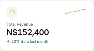 Total revenue KPI card from the Fortior dashboard