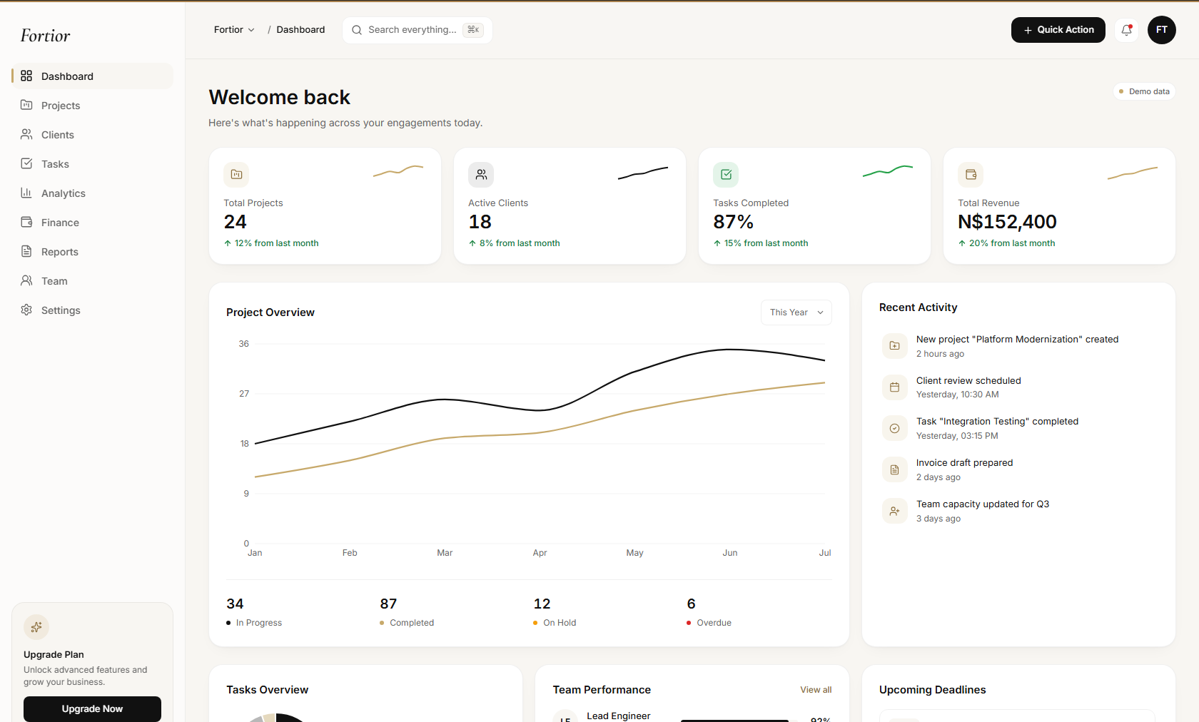 Fortior operating dashboard — projects, clients, finance, analytics, and reports in one view